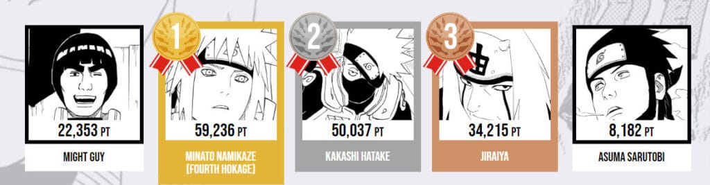 Naruto Special Poll Results: Best Sensei